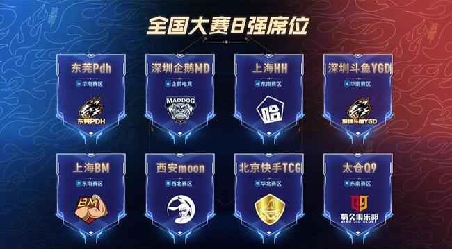季后赛竞争